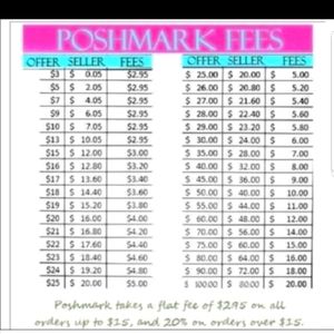 Poshmark Fees Table